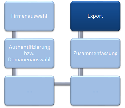 Docusnap Export Übersicht Docusnap Export Übersicht