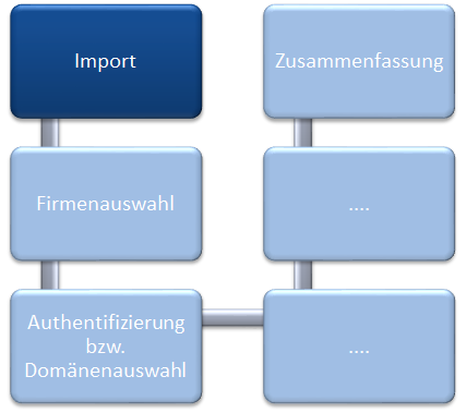 Docusnap Inventarisierung Import Übersicht Docusnap Inventarisierung Import Übersicht