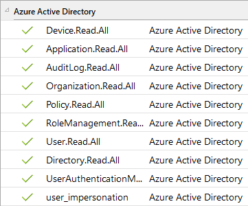 Docusnap Azure Apps Berechtigungen Azure Active Directory Docusnap Azure Apps Berechtigungen Azure Active Directory