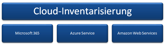 Cloud-Inventarisierung Docusnap Cloud-Inventarisierung
