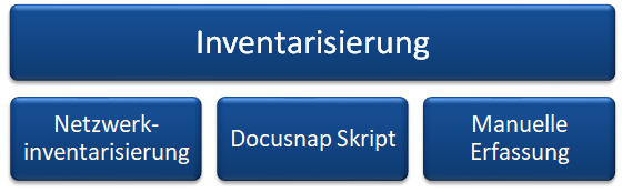 Docusnap Inventarisierung Grafik Docusnap Inventarisierung Grafik