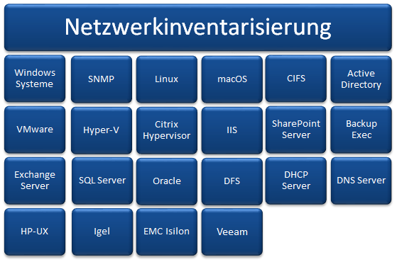 Docusnap Netzwerkinventarisierung Docusnap Netzwerkinventarisierung