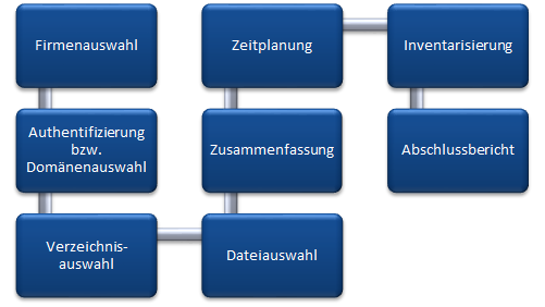 Docusnap Dateiimport Docusnap Dateiimport