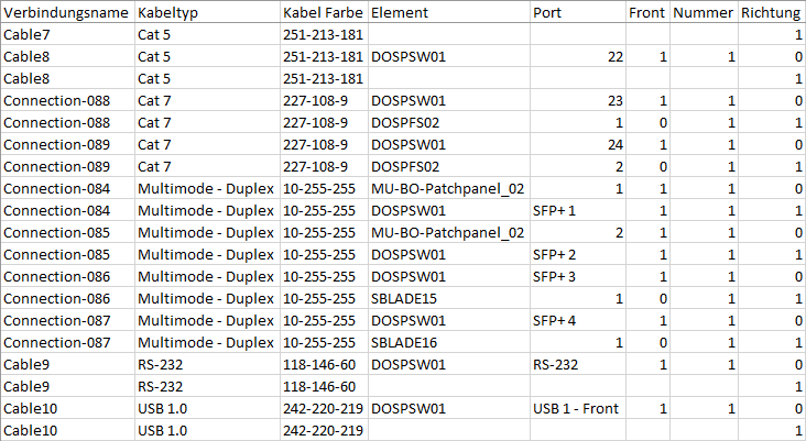 Docusnap-Physikalische-Infrastruktur-Kabelverbindung-CSV Docusnap-Physikalische-Infrastruktur-Kabelverbindung-CSV