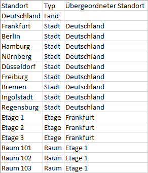 Docusnap-Physikalische-Infrastruktur-Standort-CSV Docusnap-Physikalische-Infrastruktur-Standort-CSV