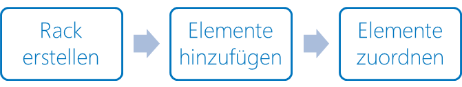 Docusnap physikalische Infrastruktur Racks nutzen Docusnap physikalische Infrastruktur Racks nutzen