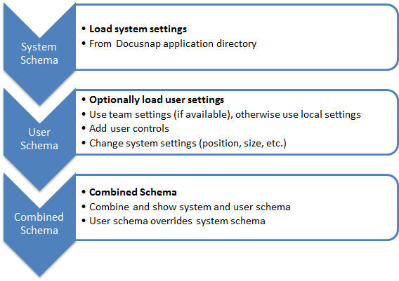 Docusnap-Data-Edit Docusnap-Data-Edit