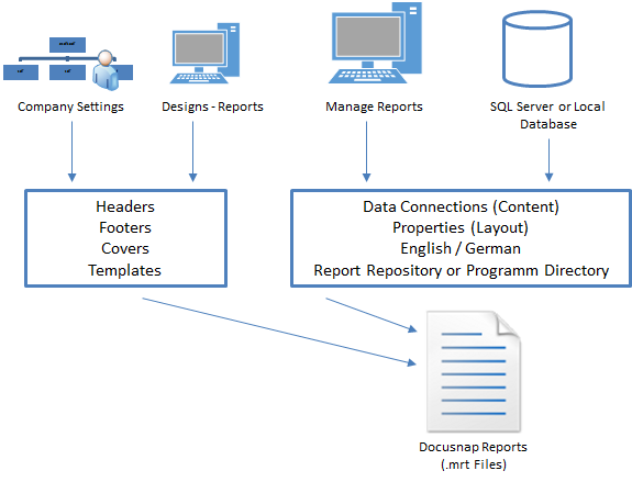 Docusnap-Report-Designer-Basics Docusnap-Report-Designer-Basics