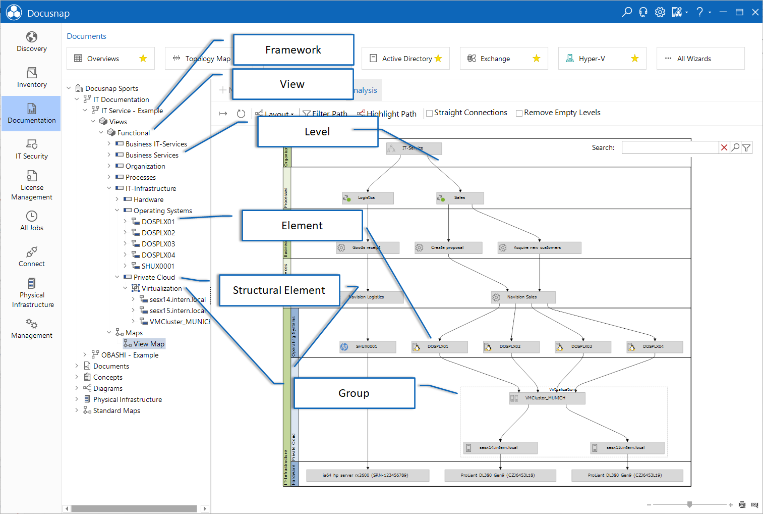 Docusnap-Business-Structures-Map-Legend Docusnap-Business-Structures-Map-Legend