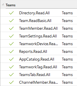 Docusnap Azure App Azure Azure Permissions Teams Docusnap Azure Azure Permissions Teams