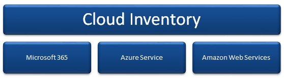 Cloud Inventory Docusnap Cloud Inventory