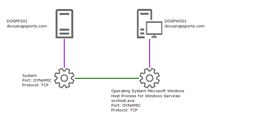 Docusnap Inventory Communication Paths Bidirectional Docusnap Inventory Communication Paths Bidirectional