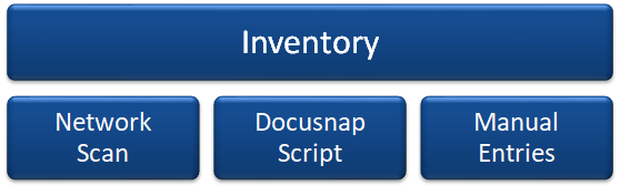 Docusnap Inventory Overview Graph Docusnap Inventory Overview Graph