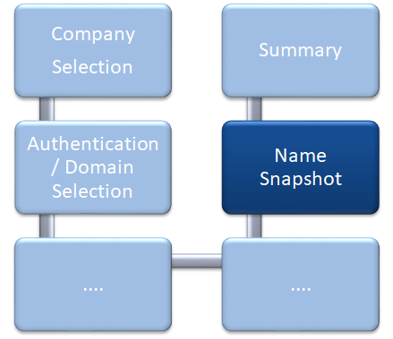 Docusnap Network Inventory Snapshots Graph Docusnap Network Inventory Snapshots Graph