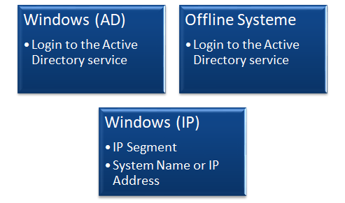 Docusnap Windows Inventory Graph