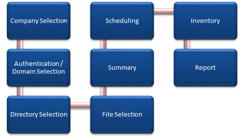 Docusnap Overview Graph Docusnap Overview Graph