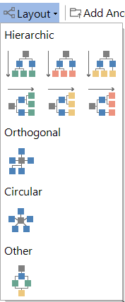 Docusnap IT Correlation Layout