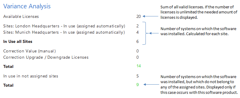 Docusnap-License-Management-Report-License-Product-Details-Variance-analysis-Sites Docusnap-License-Management-Report-License-Product-Details-Variance-analysis-Sites