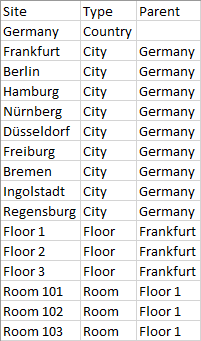 Docusnap-Physical-Infrastructure-Site-CSV Docusnap-Physical-Infrastructure-Site-CSV
